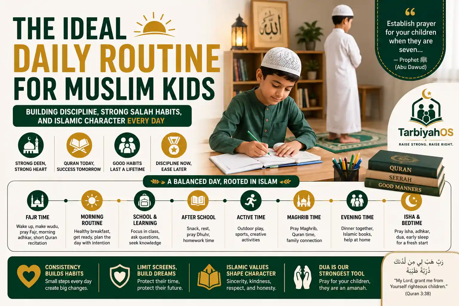 The Ideal Daily Routine for Muslim Kids (That Builds Discipline, Salah, and Strong Character)